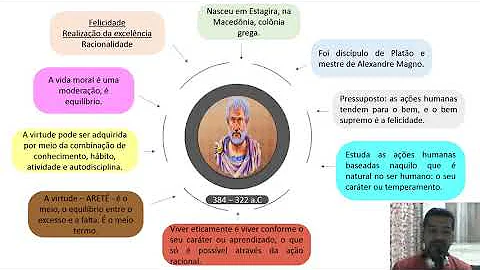 O que é o meio termo para Aristóteles?
