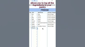 Simplify Your Meals with the Weekly Meal Planner Spreadsheet for Google Sheets & Excel