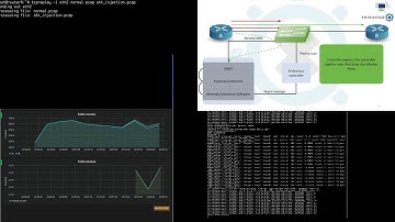 Final Demo: Anomaly Detection
