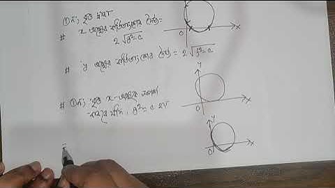 Higher Math 1st Paper : Class XI & XII: Chapter 4: Lecture 1