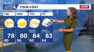 Sunshine Returns Today; Rain to Finish the Week