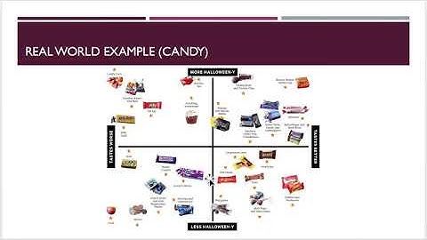 32 Perceptual Mapping for Positioning by Elyse Ludwig