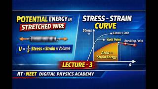 Potential Energy Stored in a Stretched Wire | Stress–Strain Curve Explained | Lecture–3
