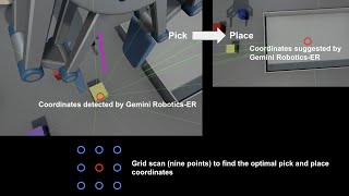 Building an Industrial Robot in Unity #4 (Testing Workpiece Sorting with Gemini Robotics-ER)