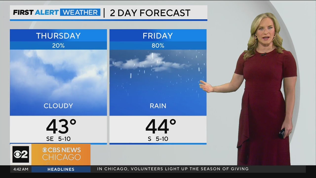 Chicago First Alert Weather: Cloudy day with stray showers - YouTube