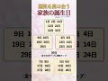運気を高め合う、家族の誕生日