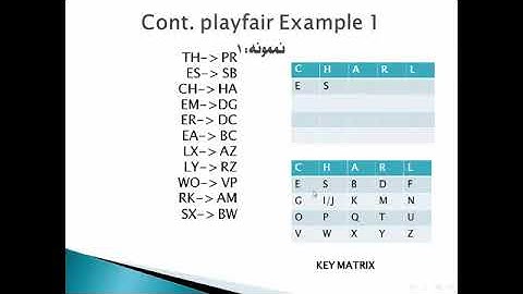 Information Security Lessons in Kurdish - Lecture No 11