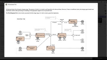 CloudSET Ticketing Process