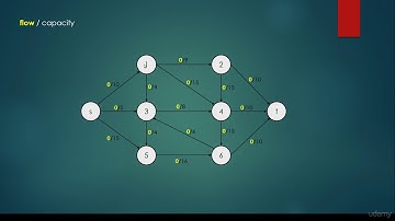 Maximum flow introduction   basics