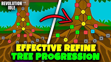 EFFECTIEVE VERFIJNDE BOOMPROGRESSIE // REVOLUTIE INACTIEF