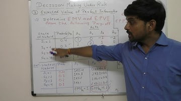 Expected Value of Perfect Information Formula |DECISION THEORY EMV AND EVPI | EVPI  SOLVED NUMERICAL