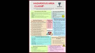 Hazardous Area Classification – Why It Matters
