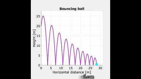 bouncing ball animation in MATLAB
