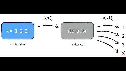 Уроки  JavaScript |  Итераторы в JavaScript
