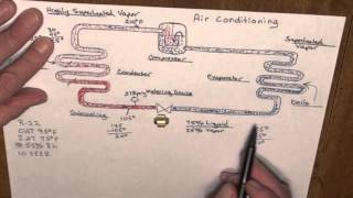 Basic Refrigeration Cycle: 10 SEER  R22  Fixed Orifice