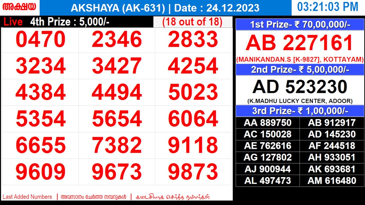 KERALA LOTTERY AKSHAYA AK631 LIVE LOTTERY RESULT TODAY 24/12/2023