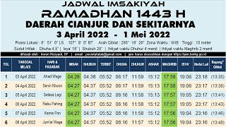 Jadwal Imsak Ramadhan 2022 Cianjur Jawa Barat Jadwal Buka Puasa Ramadhan 2022