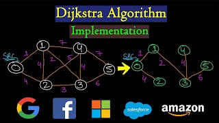 Dijkstra's Algorithm Naive Implementation in C++ | Shortest Path Tutorial