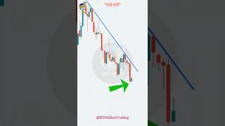 Breakout trading strategy  #stockmarket #intraday #trading #explore #like #nifty #banknifty #fvg #yt