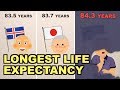 Why Hong Kong has the Longest Life Expectancy