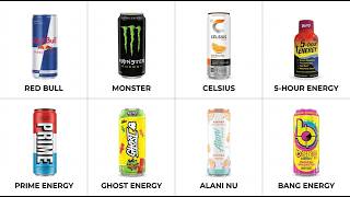 EVERY ENERGY DRINK EXPLAINED .. Every Energy Drink Explained In 8 Minutes