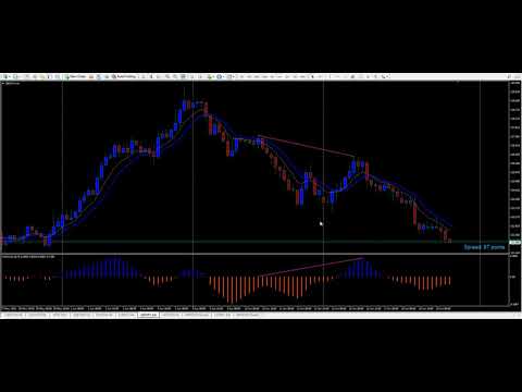 Took 206 Pips In 3 Days Trading Forex Divergence!