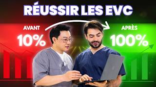 Lauréat vs. Échec aux EVC : les 9 différences clé