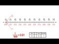 Understanding Hundreds and Decimals