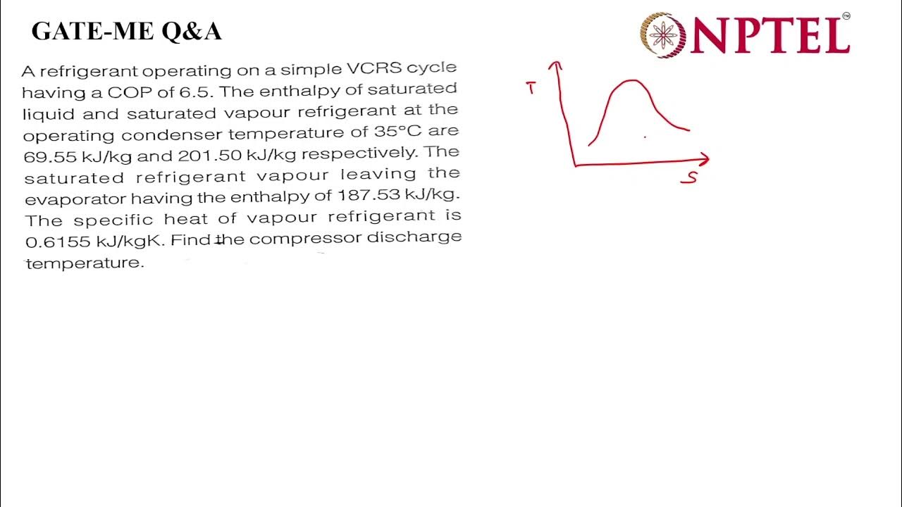 GATE Preparation ME904 Numerical on VCRS Mechanical Engineering YouTube