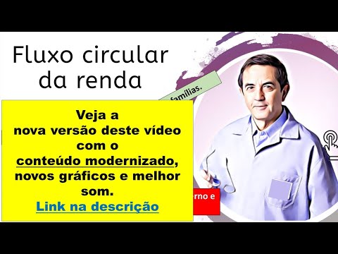 Vídeo: Qual é o fluxo circular de bens e serviços?