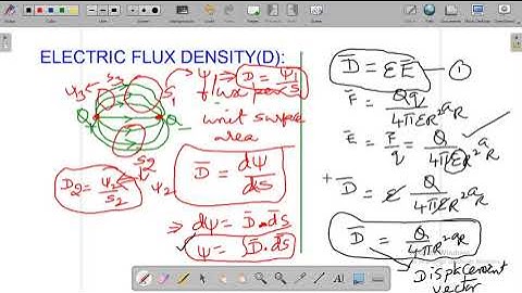ELECTRIC FLUX DENSITY AND MAXWELL