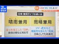 “紳士用”は売上5倍 続く暑さで「日傘」の需要急増… 「晴雨兼用」「雨晴兼用」選ぶ際のポイントは?｜TBS NEWS DIG