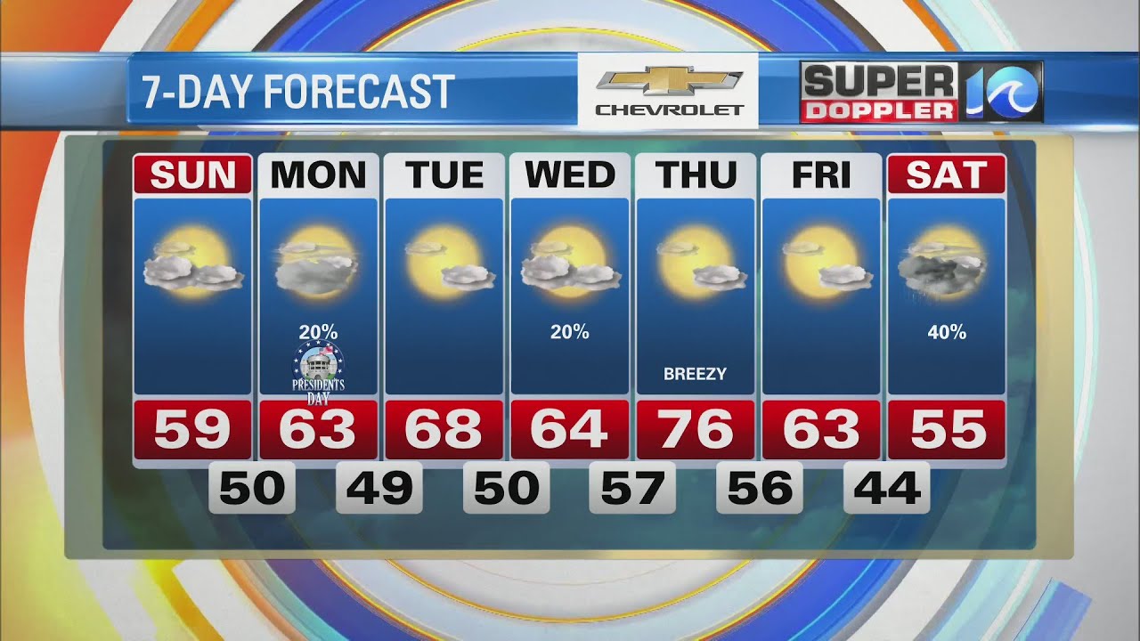 WAVY Weather Morning Update | February 19, 2023