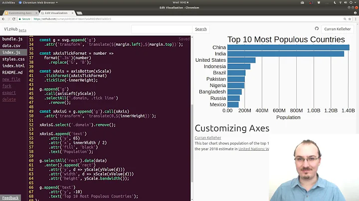 Customizing Axes of a Bar Chart with D3.js