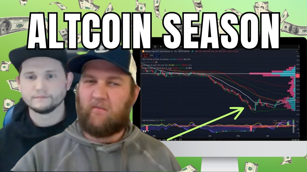 Crypto ALTCOIN SEASON (EXACTLY When It Starts) - YouTube