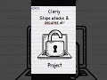 What is Cybersecurity?