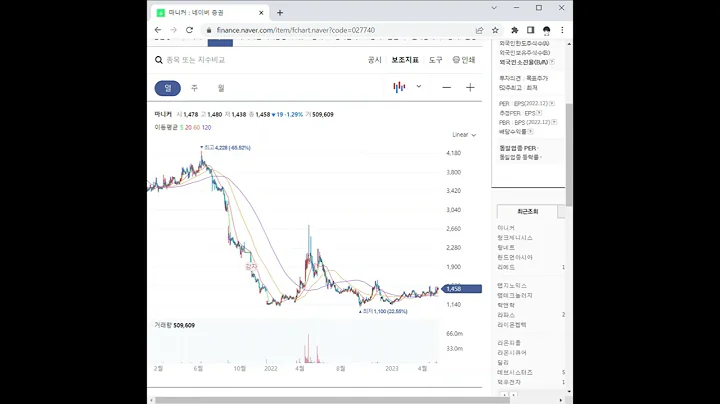 027740마니커 주가 전망 및 차트 분석