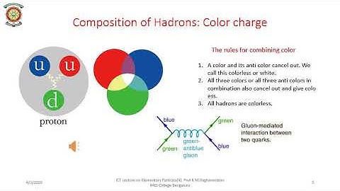 Elementary Particles 4 video