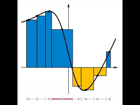 Integral | Wikipedia