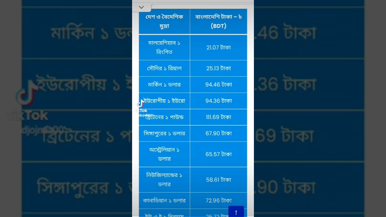 BANGLADESH TAKA VS ALL COUNTRY MONEY