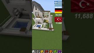 Minecratta En İyi Türk Evi