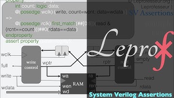 ⨘ } VLSI } System Verliog } Assertions } LE PROF }