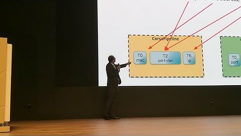 [ONOS BUILD 2017] Day  1 - ONOS Basics