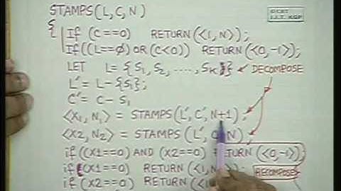 Lec-28 Algorithm Design-III