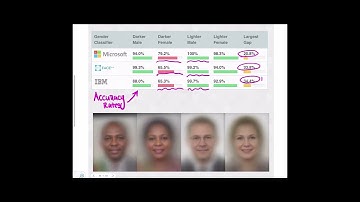 Science Ambassador Scholarship Video Submission