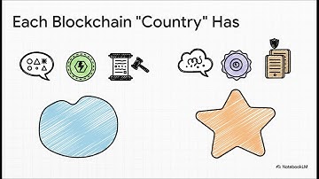 Blockchain Interoperability: How Crypto Will Connect the World (Book Breakdown)