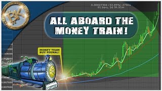 6.28.2018 MCO Monaco Coin 🔷 Monaco Coin Price Prediction