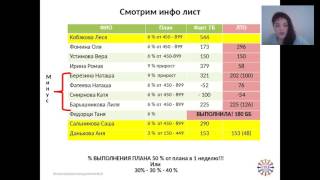 Планерка итоги 3 недели 17 каталога