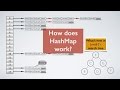 How HashMap works in Java? With Animation!! whats new in java8 tutorial