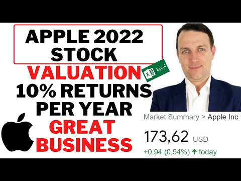 aapl stock  Update New  APPLE STOCK ANALYSIS 2022 - A BUY, SELL or HOLD FOR YOU? (Valuation \u0026 Expected Returns)